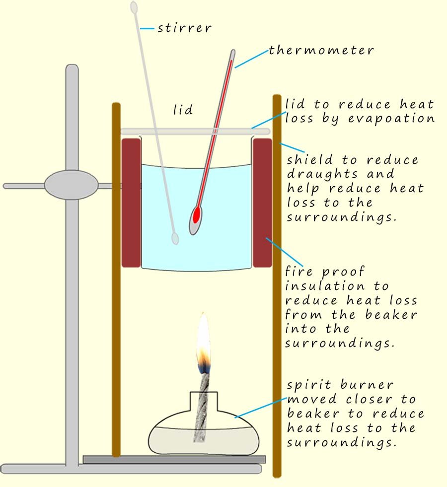 A calorimter where steps have been taken to reduce heat loss to the surroundings.